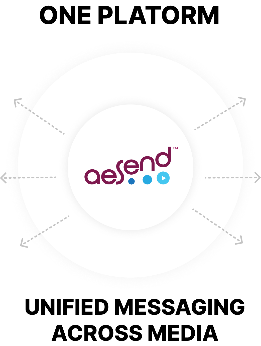 aesend digital asset management